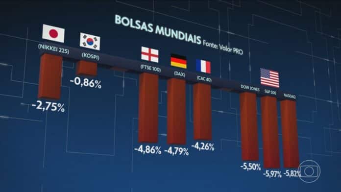 China retalia Trump e mercados caem