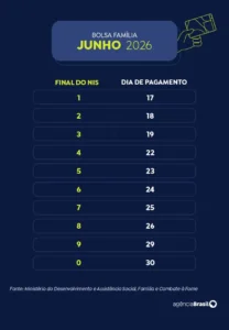 Calendário de pagamento - Bolsa Família