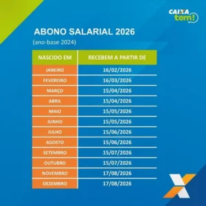 Calendário Abono Salarial - Caixa Econômica