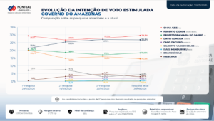 Dados Pontual Pesquisas